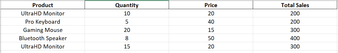 Sales Data Sheet Example